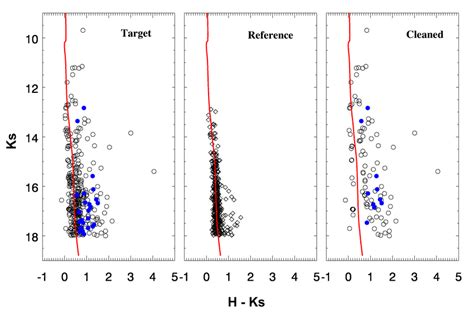 The Color Magnitude K S Vs H − K S Diagrams Source Symbols Are