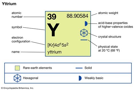 yttrium - Students | Britannica Kids | Homework Help