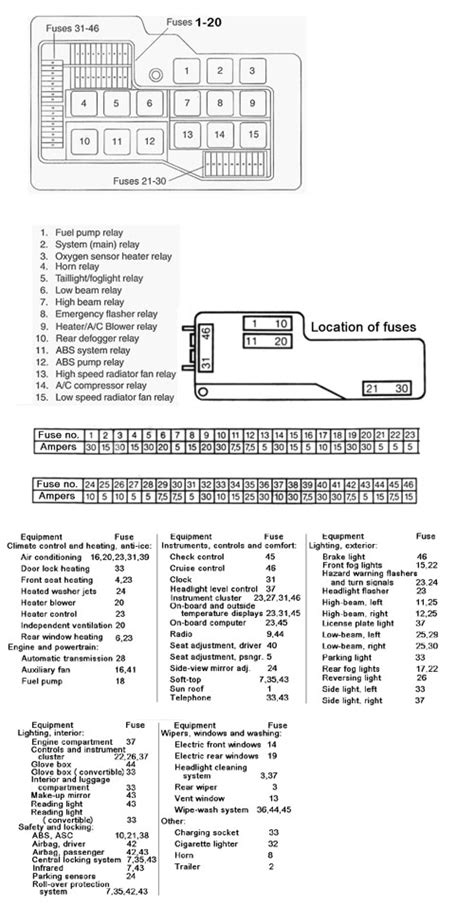 2009 Bmw 328i Fuse Box Diagrams