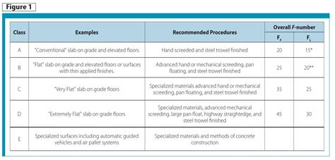 Tile Floor Flatness Tolerances Flooring Guide By Cinvex