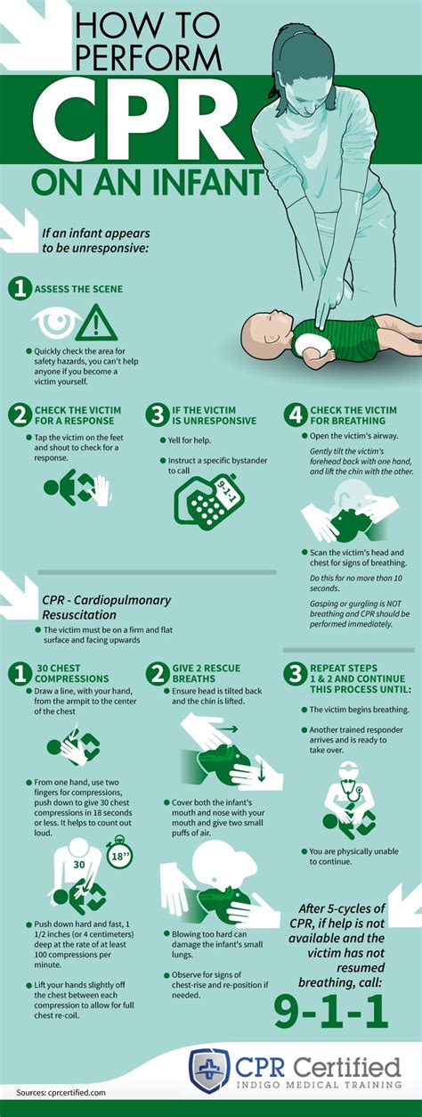 Printable Cpr Cheat Sheet 2023