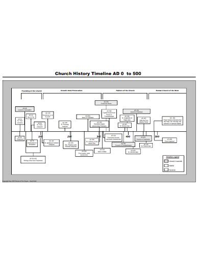 11+ Church History Timeline Templates in PDF | DOC