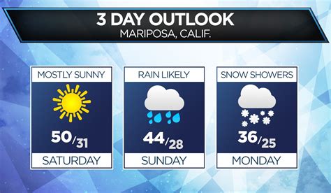 D Weather Forecast Graphics Metgraphics Net