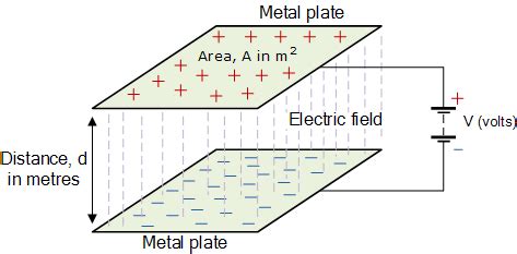 Parallel Plate Capacitor Electric Field