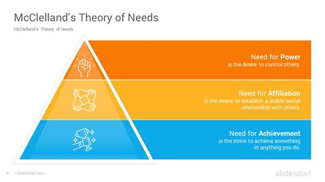 McClelland’s Theory of Needs PowerPoint Template - SlideSalad