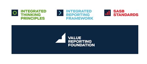 Answering Your Top Three Questions About Using Sasb Standards Under The