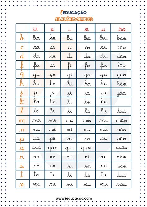 Silabário Simples e Complexo Para Imprimir Destinado a Alfabetização