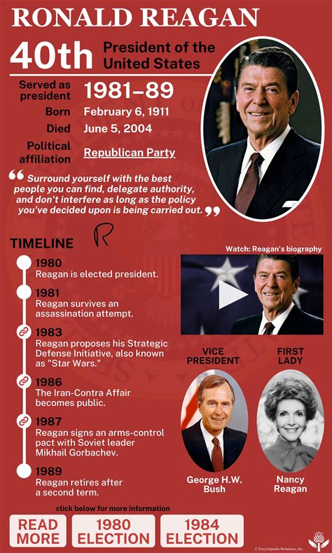 Ronald Reagan - Cold War, Arms Race, Diplomacy | Britannica