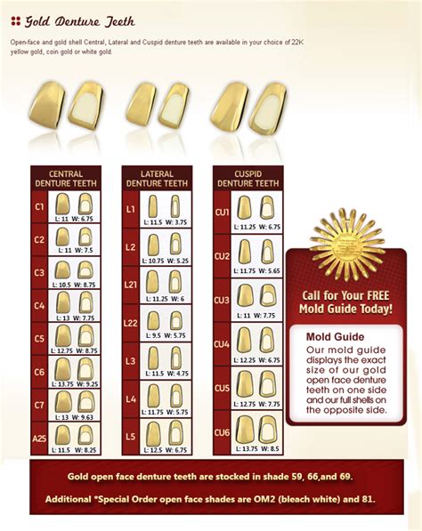 Gold Denture Teeth | Starlight MFG Inc