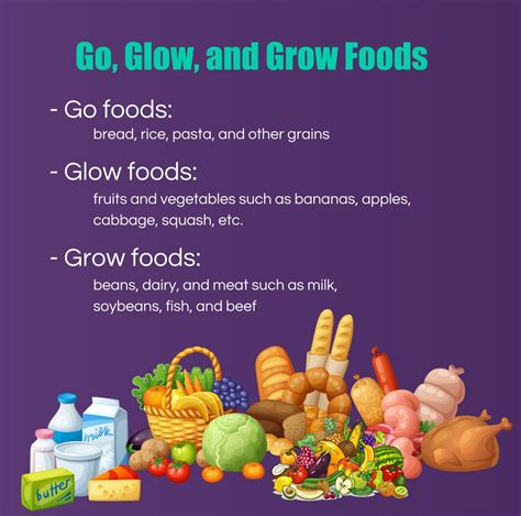 glow  grow foods  learners literacy academy balanced