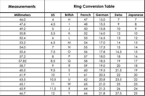 Ladies & Men Finger Ring Size Measurement Chart Printable