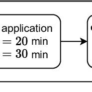 An example of a business process model | Download Scientific Diagram