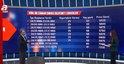 Eyt Düzenlemesinde Tek Formül Kaç Yılında Ve Hangi Ayda Sigortalı Olanlar Eyt’li Sayılacak