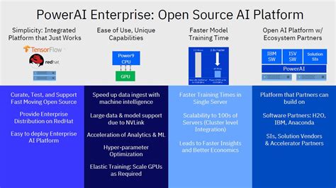 Ibm Launches Powerai Enterprise