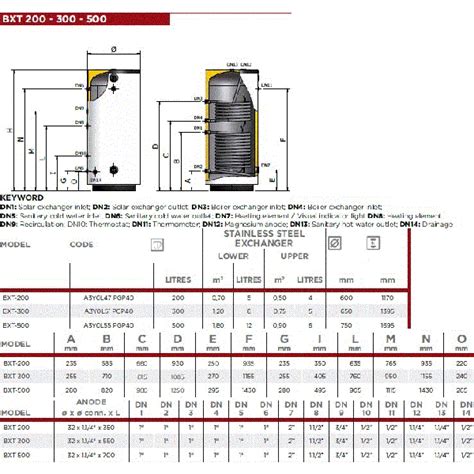 Boiler Indirect Cu Serpentine Din Inox Elbi Bxt Litri