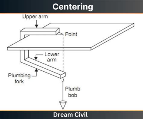 Plane Table Surveying Objectives Methods Of Plane Table Surveying