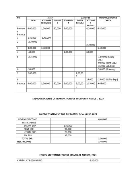 Assignment Tabular Analysis Income Statment Balance Sheet Pdf Equity Finance Balance Sheet