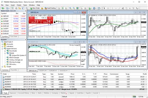 Mt4 Vs Tradingview What Is Forex Traders Best Choice Forex Robot