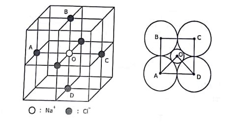 Calculate The Critical Radius Ratio Of An Ionic Crystal In Ligancy 6