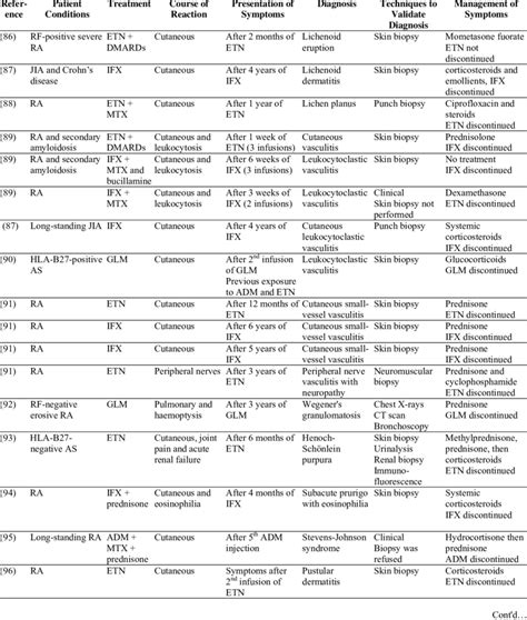 Immune Mediated And Autoimmune Adverse Events Download Scientific Diagram