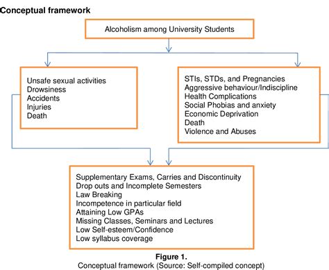 Figure 1 from The description on the effects of alcoholism in relation ...