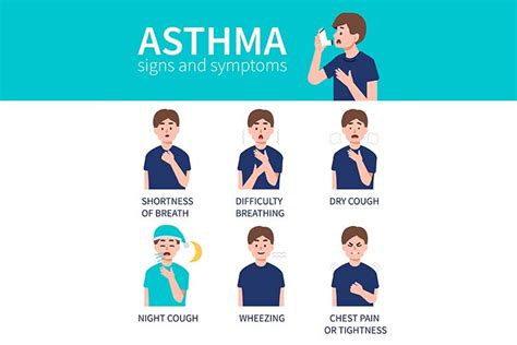 Asthma Signs And Symptoms