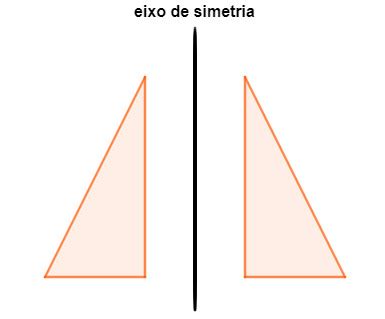 O Que Significa O Eixo Uso-reflexão-uso - Eixo De Simetria Simetria – Reflexão, Eixos De Simetria De