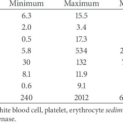 The laboratory results of multiple myeloma patients in our study. | Download Table