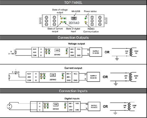 Modules Entr Es Sorties Analogiques Et Digitales Modbus Rs Sfar M