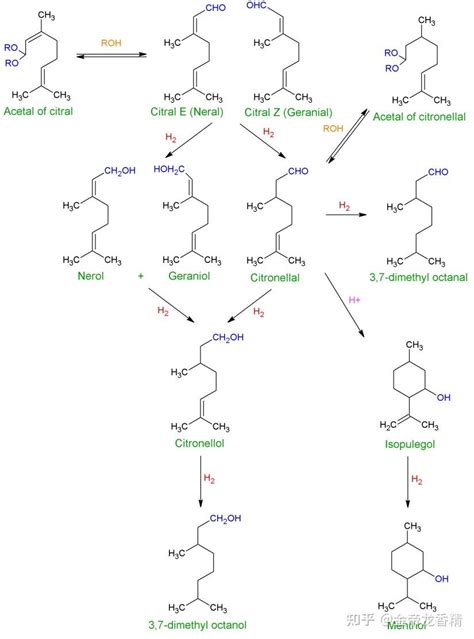 香精与香料65—橙花醇 知乎