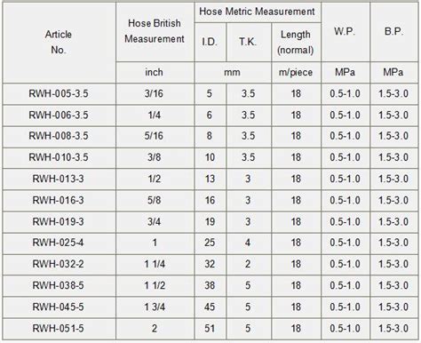 Rubber Hose Sizes Chart