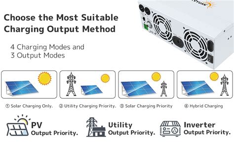 Amazon LVYUAN All In One Solar Hybrid Charger Inverter Built In