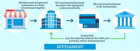 How Credit Card Processing Works in 3 Simple Steps