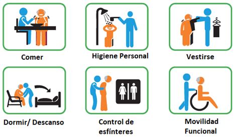 Terapia Ocupacional Y Rehabilitación De Las Actividades Básicas Diaria Tras Un Ictus