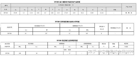 C97300 锌白铜 化学成份力学性能 知乎