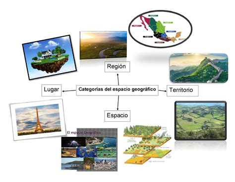 Bloque 3 CategorÍas Del Espacio GeogrÁfico