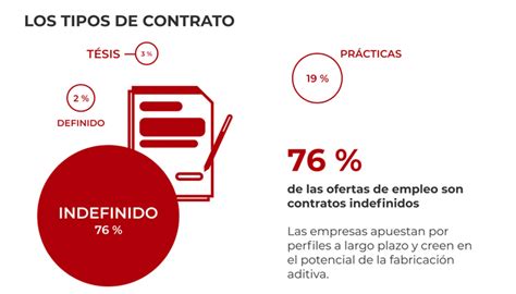 ¿cuáles Son Las Tendencias Del Mercado Laboral De La Impresión 3d En