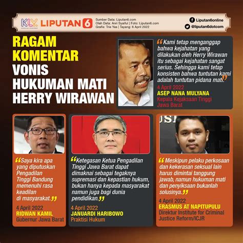 Infografis Vonis Mati Herry Wirawan Efek Jera Kejahatan Seksual