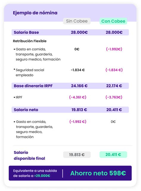 DESCUBRE cómo AHORRAR con nuestra CALCULADORA de DESCUENTOS