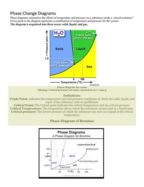 Phase Change Diagram Chemistry