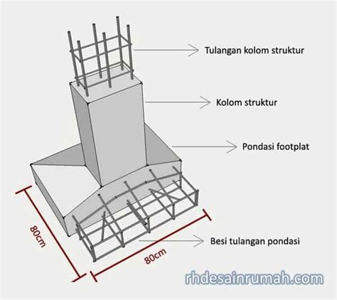 Biaya Membuat Pondasi Cakar Ayam / Footplat