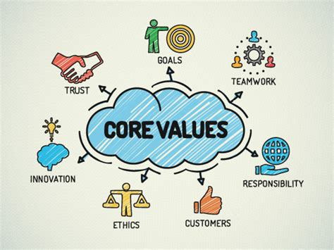 Values Mate Wced Eportal