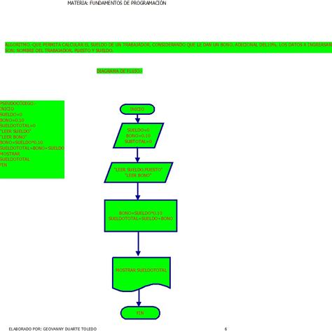 Diagrama De Flujo Programacion Kurikulum Mapa The Best Porn Website