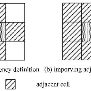 adjacency definition  scientific diagram
