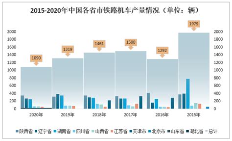 2022 2028年中国铁路机车行业市场现状分析及未来前景规划报告发展机车铁路