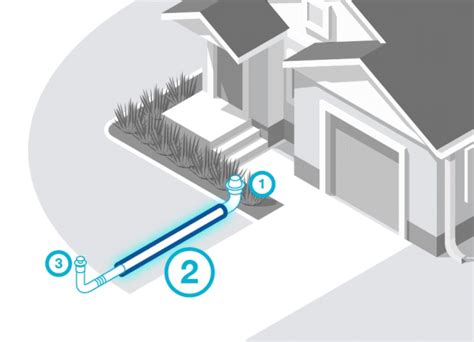 Nds X Ez Drain Prefabricated French Drain With Pipe Ez 0502f The Home Depot