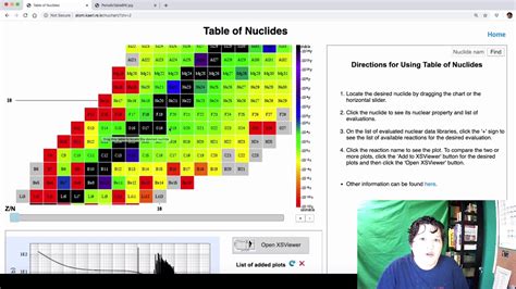 Introduction To The Chart Of Nuclides Youtube