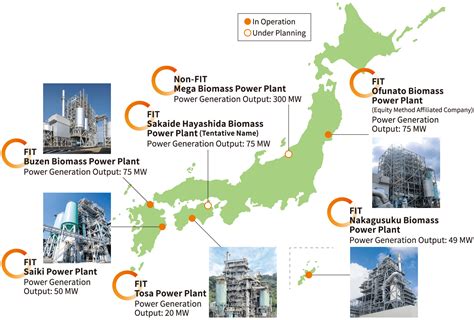 Biomass Power Plant Locations