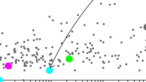 interactive graphic  big  big data businessweek