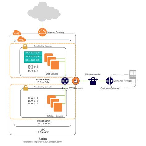 Draw Aws Diagrams Online Aws Architecture Diagram Tool Creately